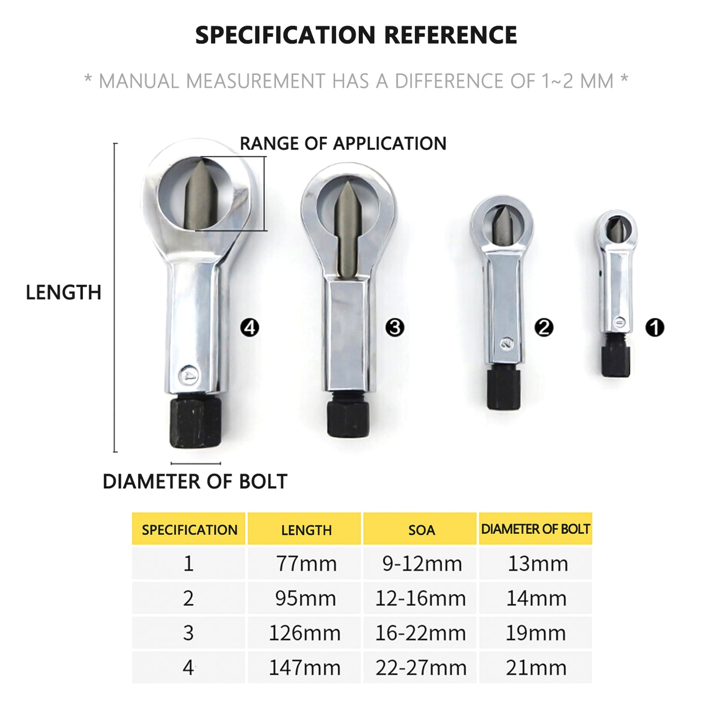 Nut Splitter Set