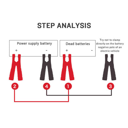 4M 2000AMP Jump Leads Starter