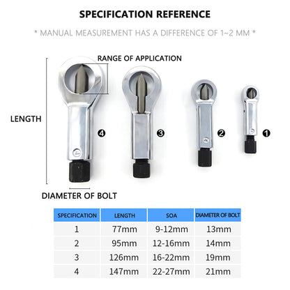 Nut Splitter Set